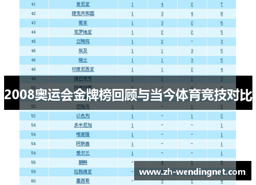 2008奥运会金牌榜回顾与当今体育竞技对比